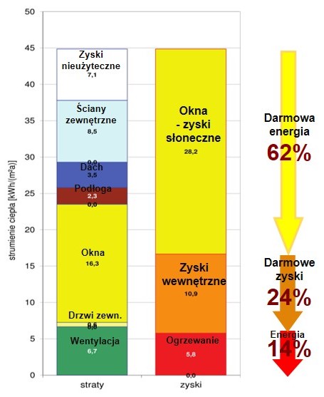 bilans zysków i strat dla okien