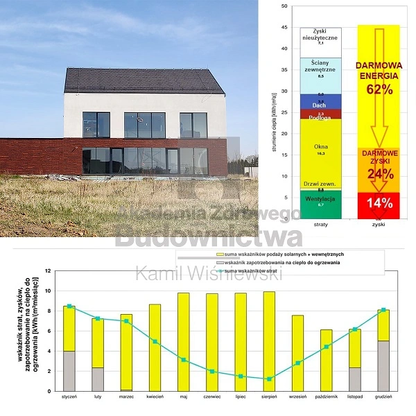 Bilans energetyczny domu pasywnego pod Wrocławiem 